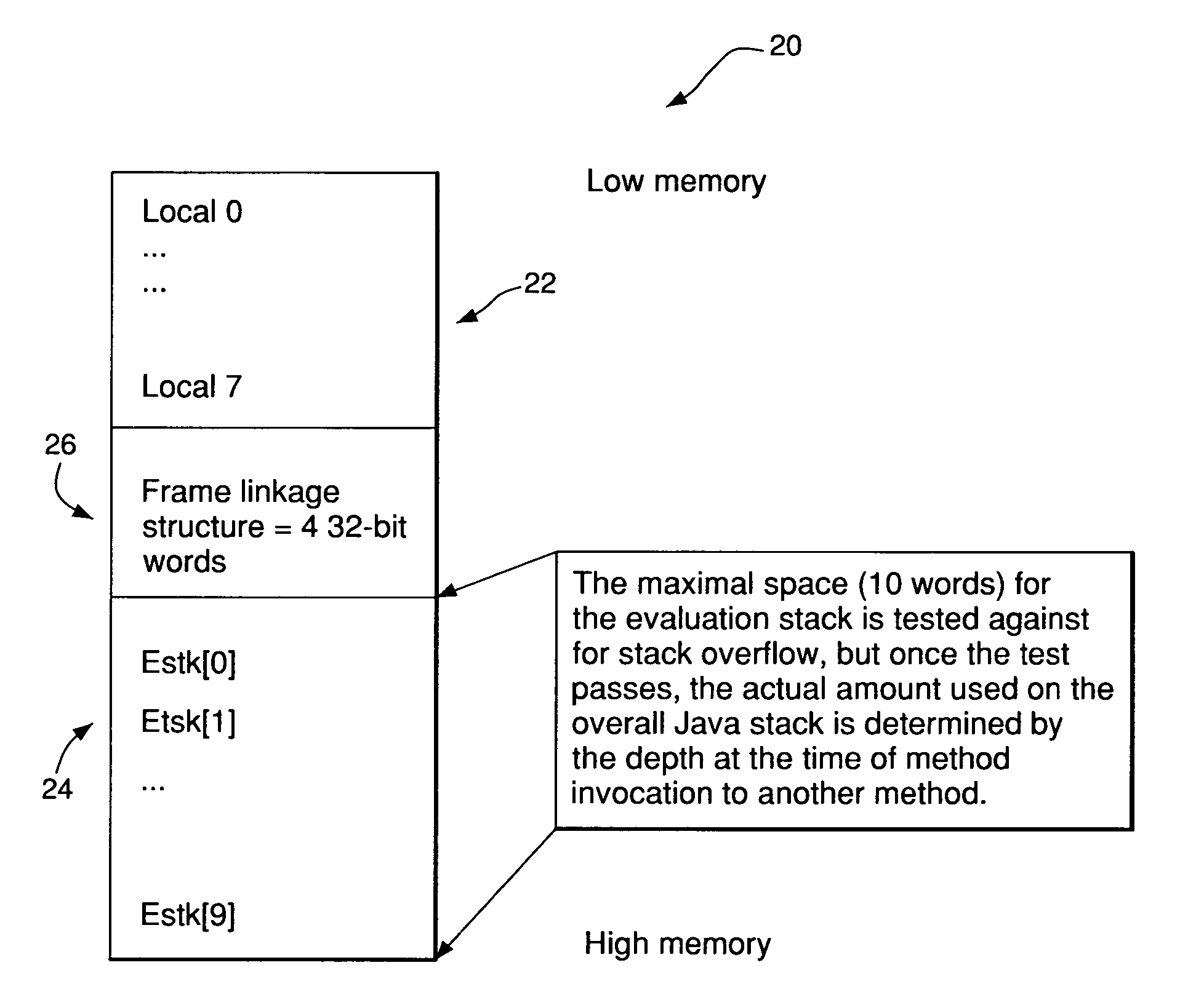 Inter-method control transfer for execution engines with memory constraints