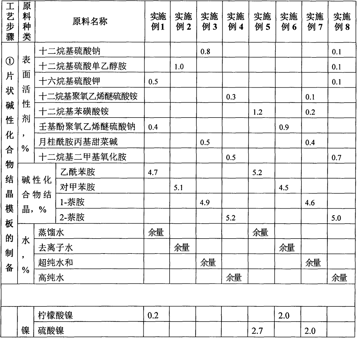 Preparation method for flake nickel powder in alkaline media