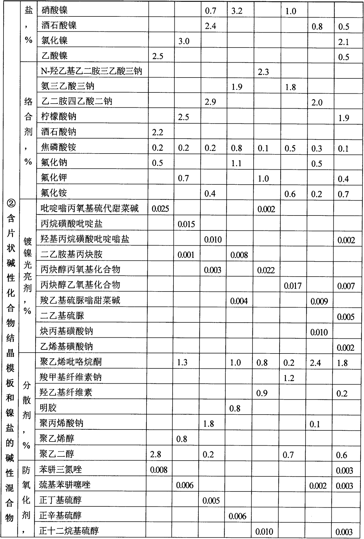 Preparation method for flake nickel powder in alkaline media