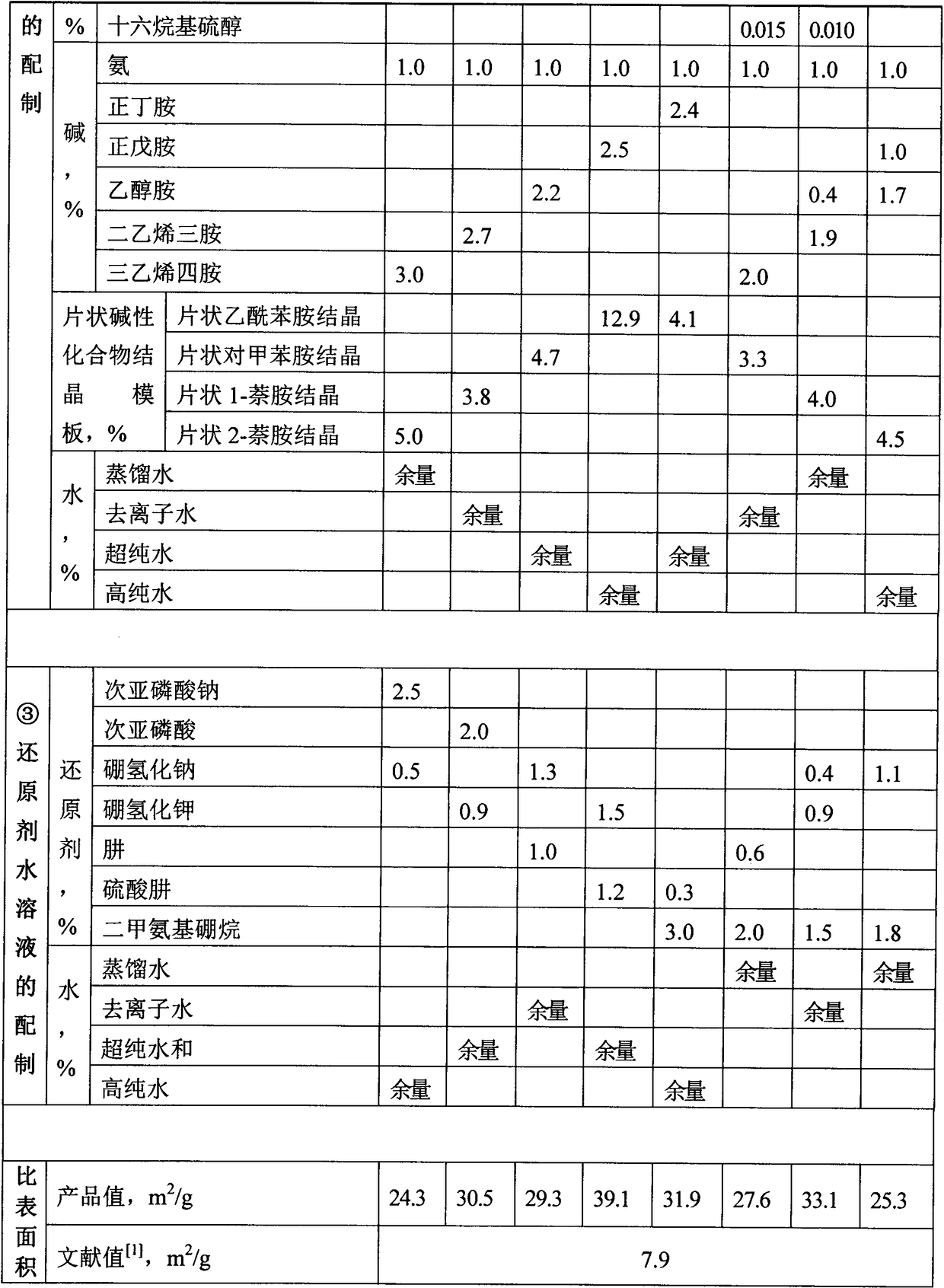 Preparation method for flake nickel powder in alkaline media