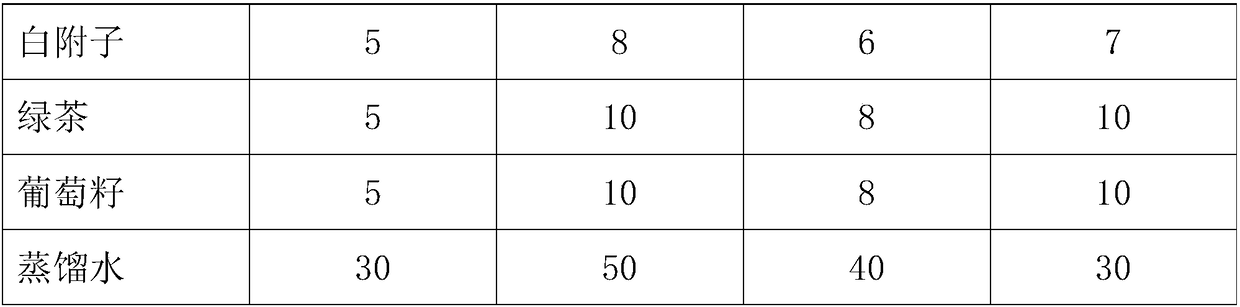 Biological medicine wrinkle removal skin care product and preparation method thereof