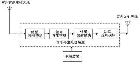 Regenerative signal source for second-generation Beidou satellite signal and generating method thereof