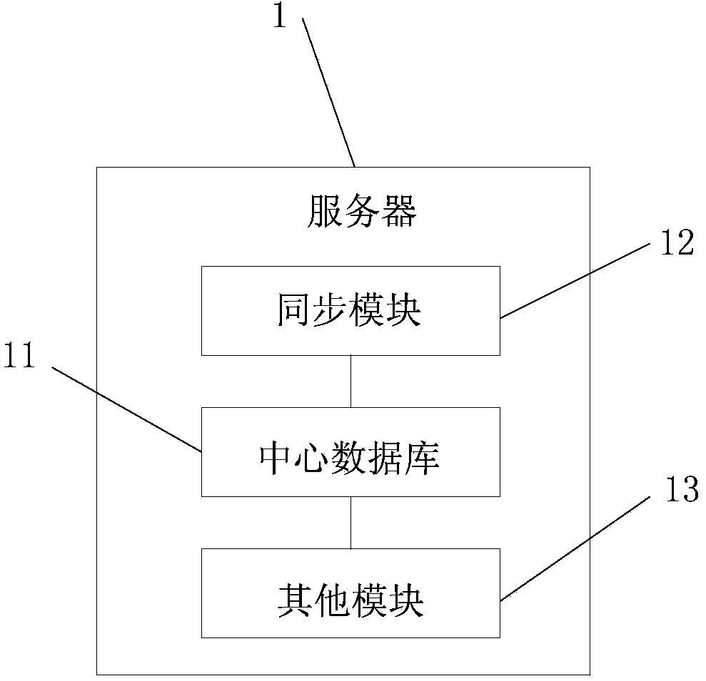 Grouping information synchronization system and method for electronic storage cabinets