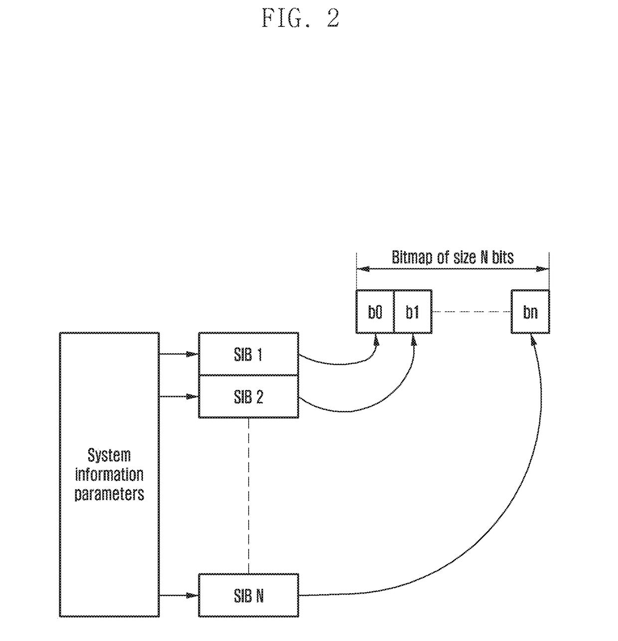 Apparatus and method for signaling system information