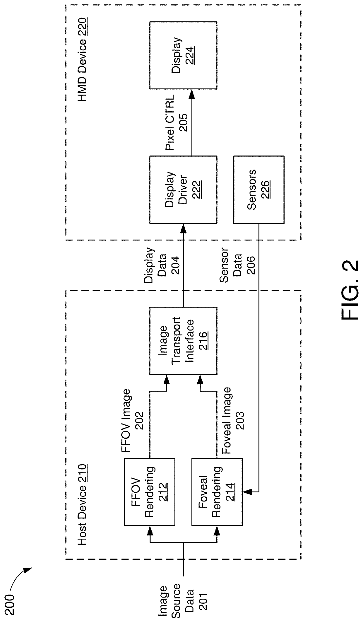 Display interface with foveal compression