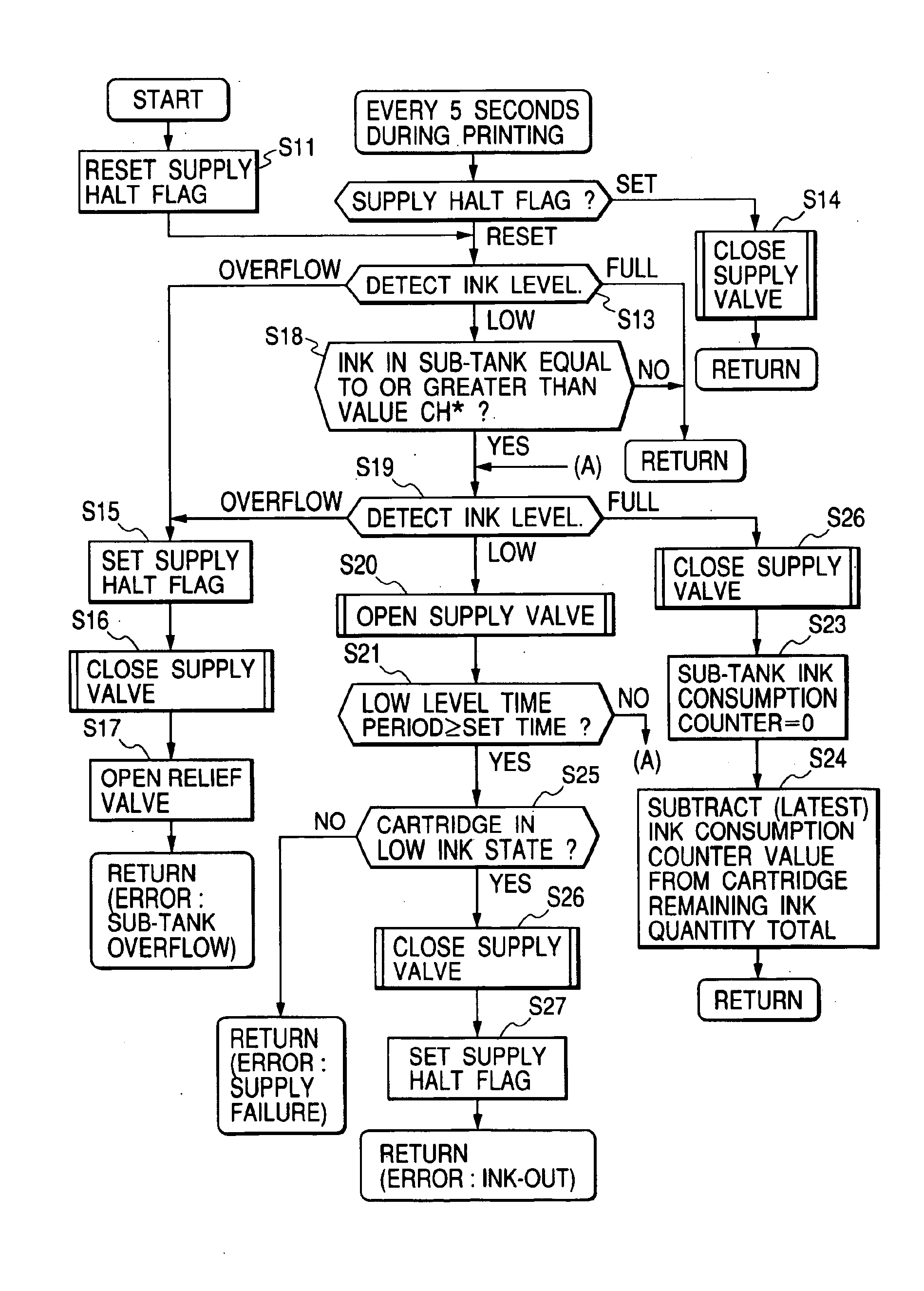 Ink jet recording apparatus, and method of supplying ink to sub-tank of the ink jet recording apparatus