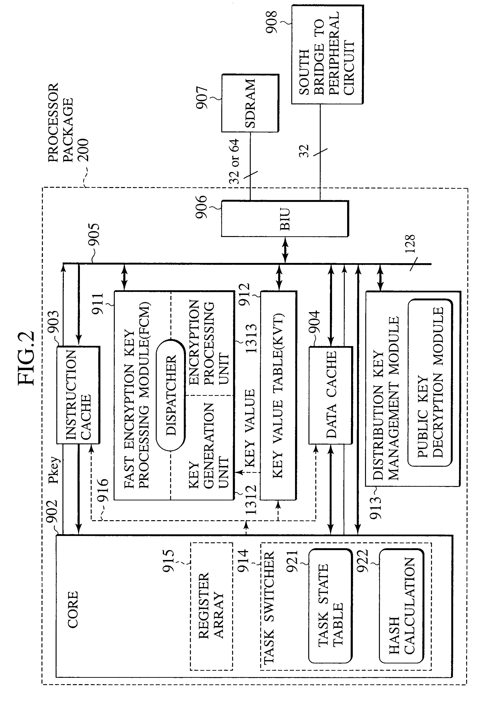 Microprocessor with improved task management and table management mechanism