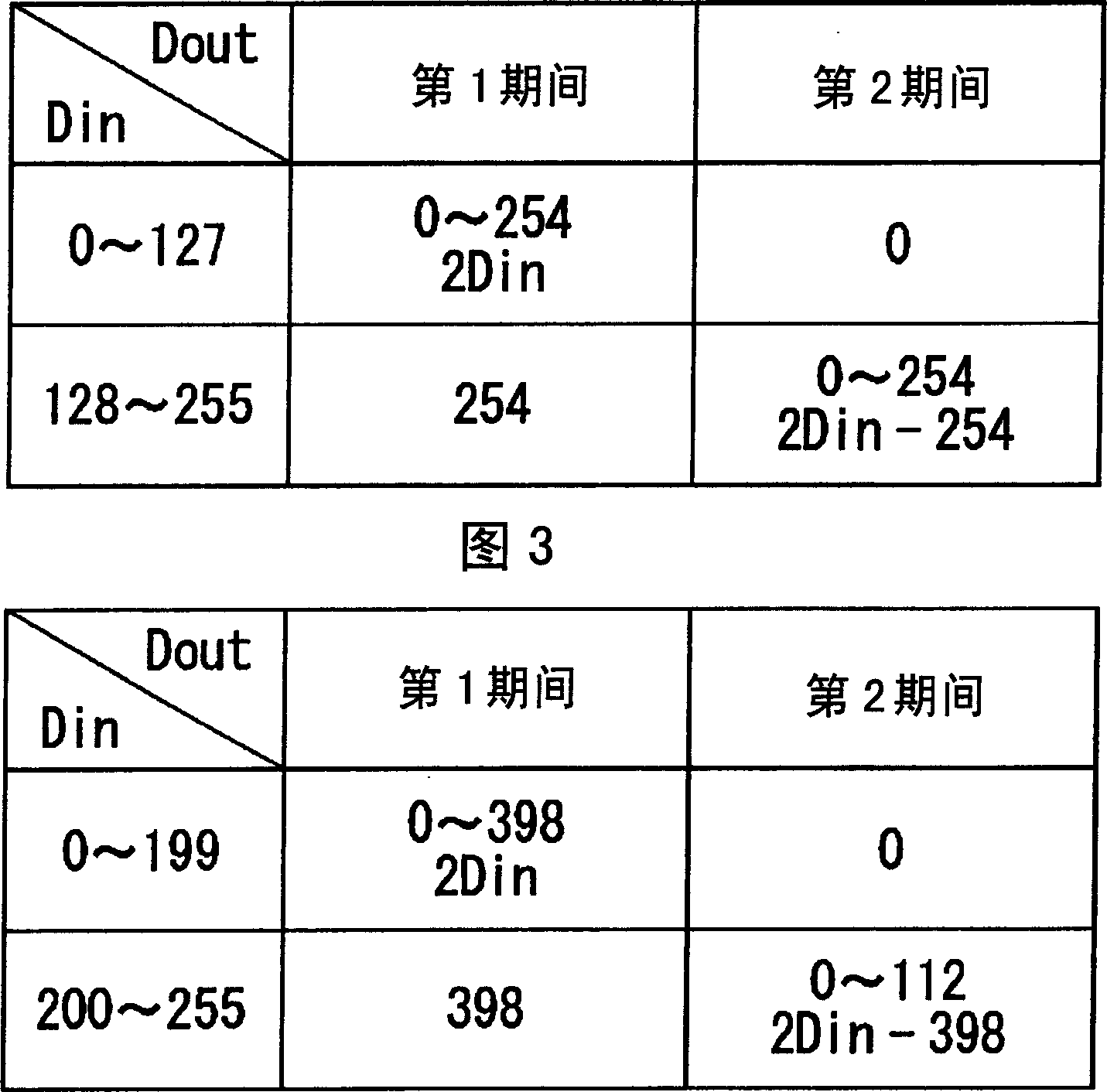 Displaying method, displaying device, and data write circuit for such displaying device