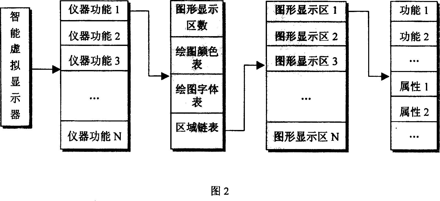 Method for producing intelligent virtual display