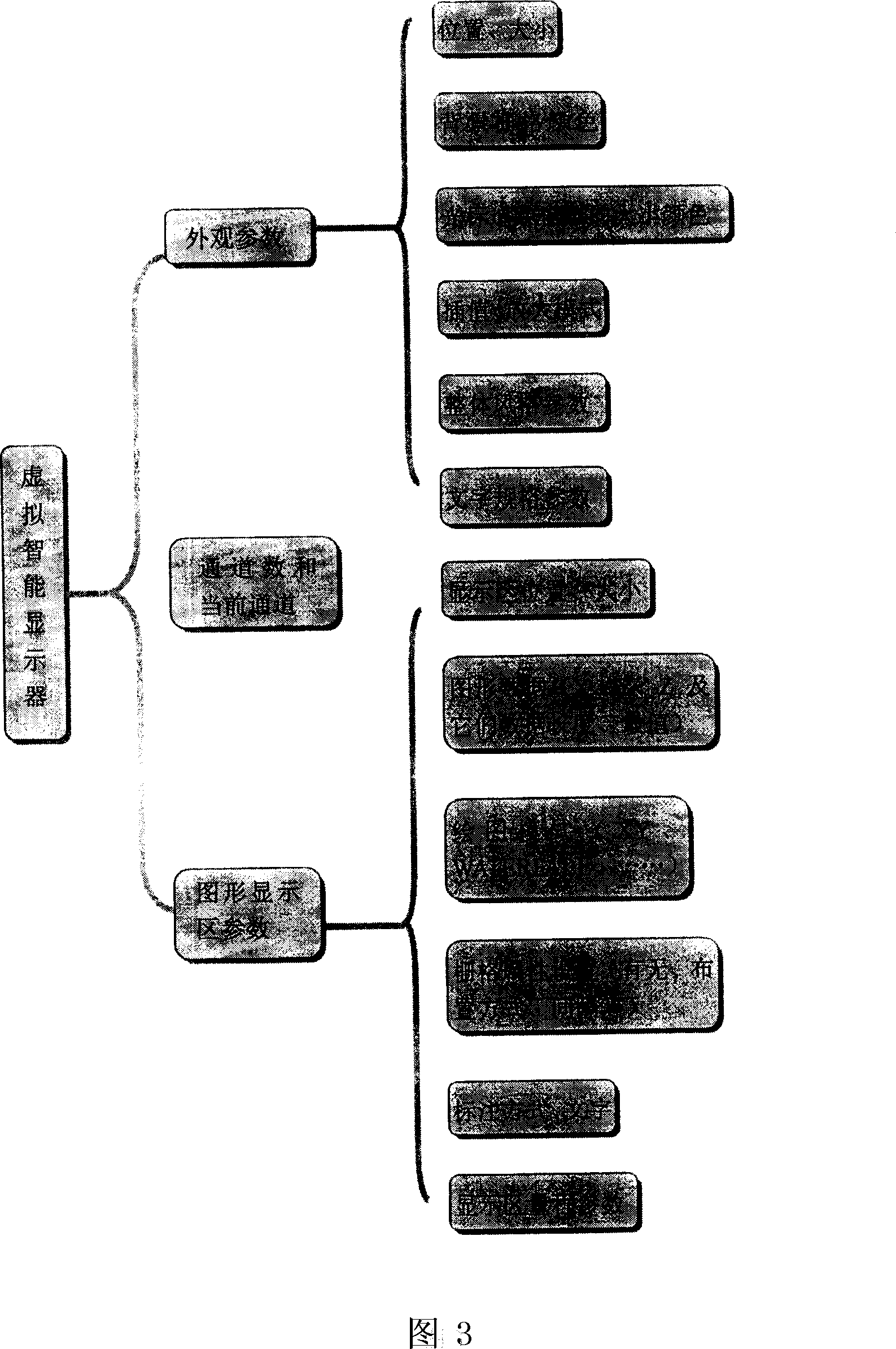 Method for producing intelligent virtual display