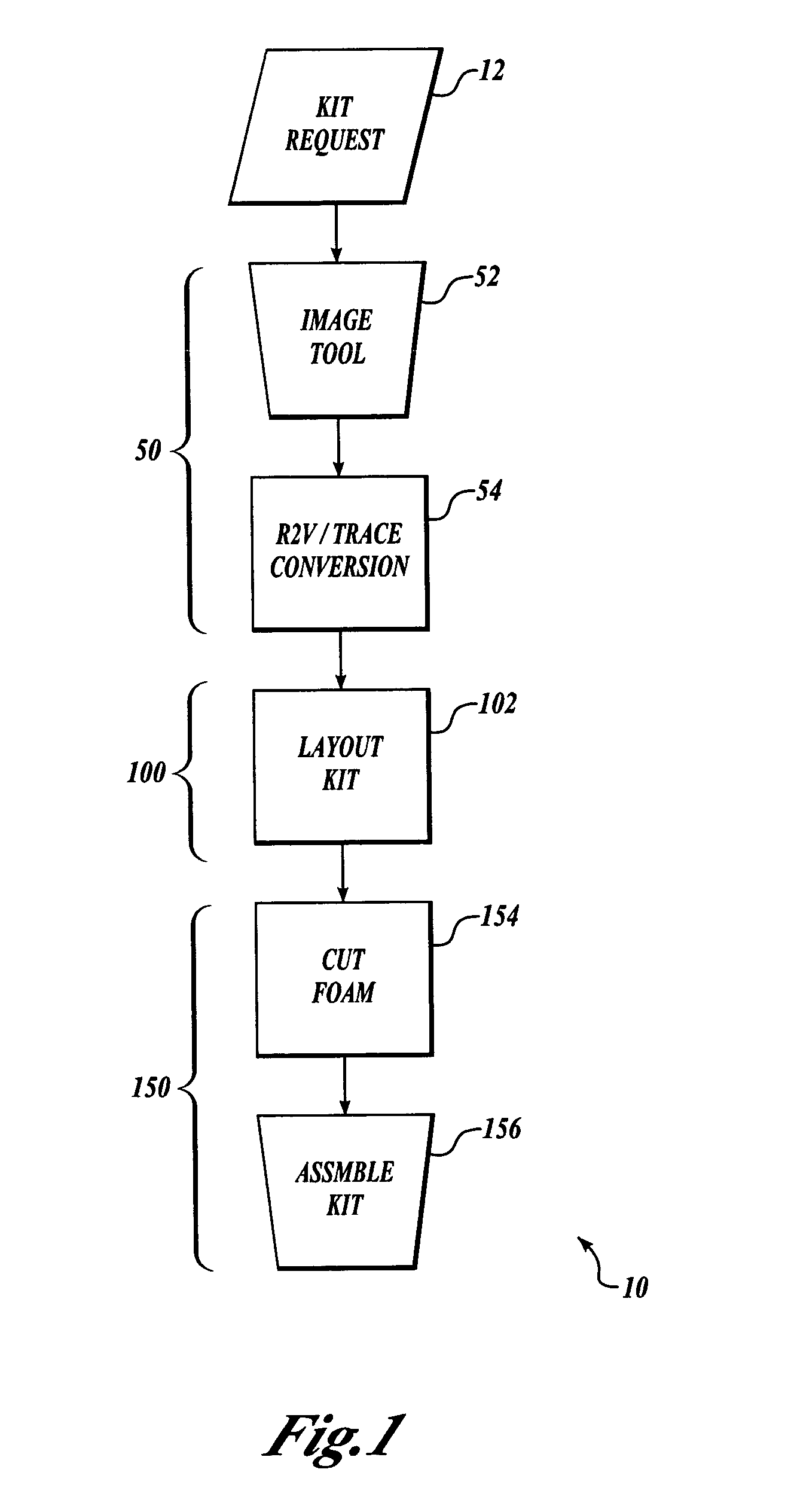 R2V packaging process and system