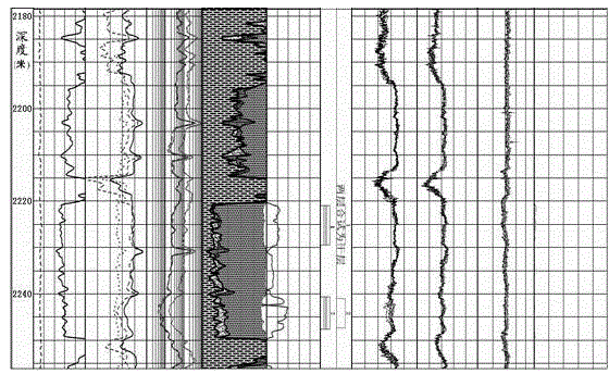 Method for distinguishing effectiveness of reservoir bed through stoneley wave energy loss degree