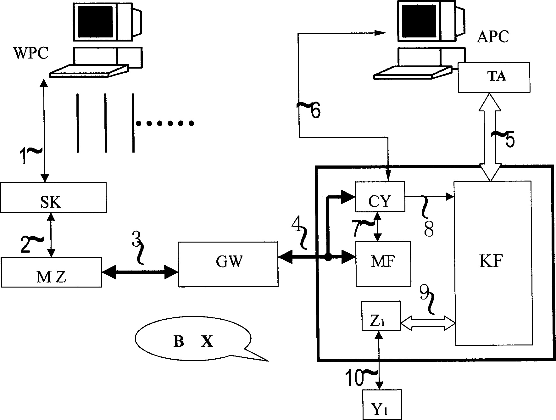 Remote specific special car monitoring method and device