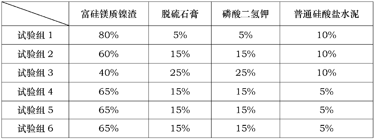 A kind of silicon-rich magnesia nickel slag sulfate-resistant cement and preparation method thereof