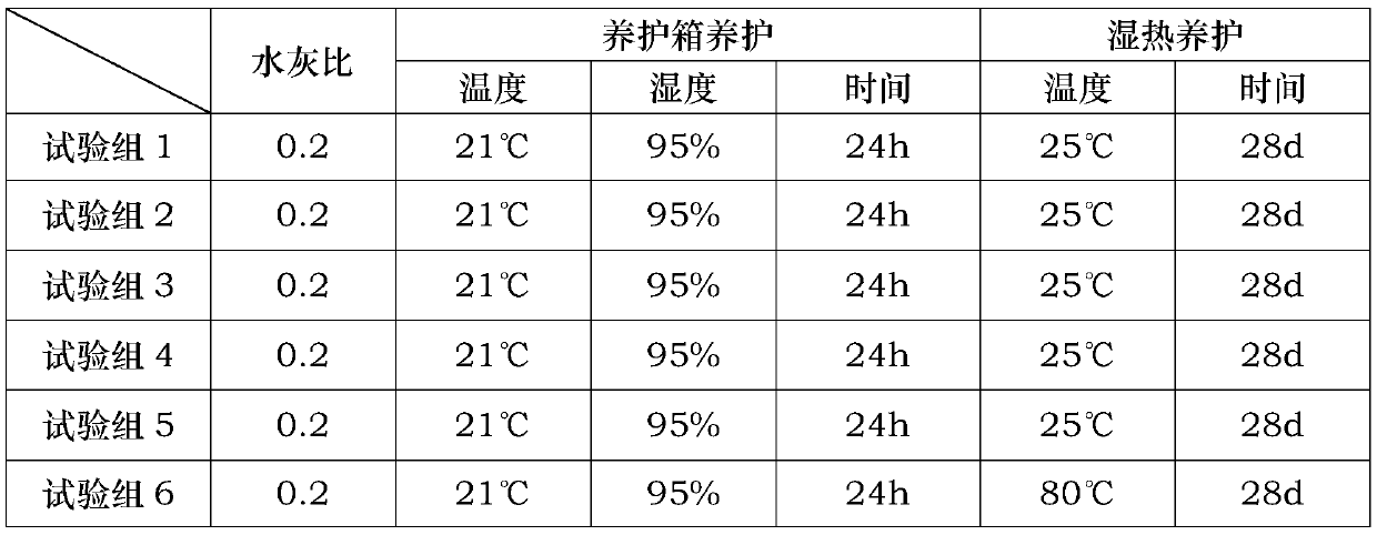 A kind of silicon-rich magnesia nickel slag sulfate-resistant cement and preparation method thereof