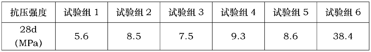 A kind of silicon-rich magnesia nickel slag sulfate-resistant cement and preparation method thereof