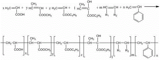 Aqueous alkyd acrylic resin paint and preparation method thereof