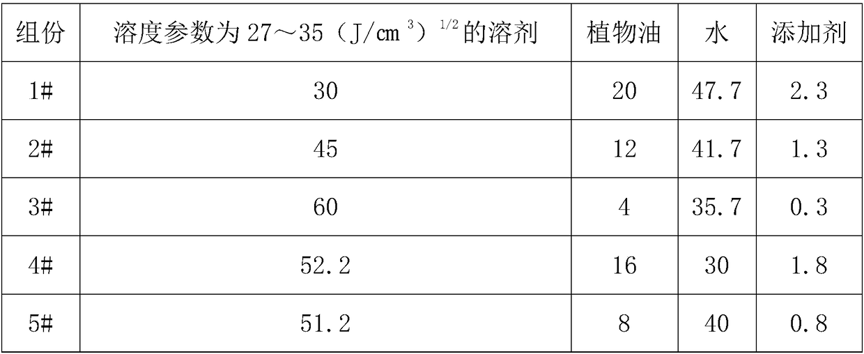 Dry granular glaze glue, dry granular glaze, dry granular glazed tile and preparation method thereof