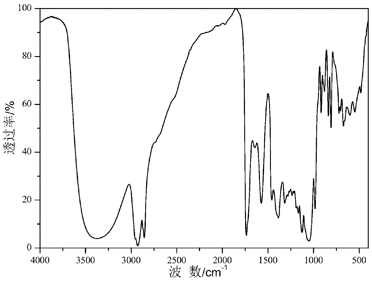 A Surfactant-Producing Bacteria and Its Application to In Situ Reduction of PAHs in Coal/Petrochemical Wastewater