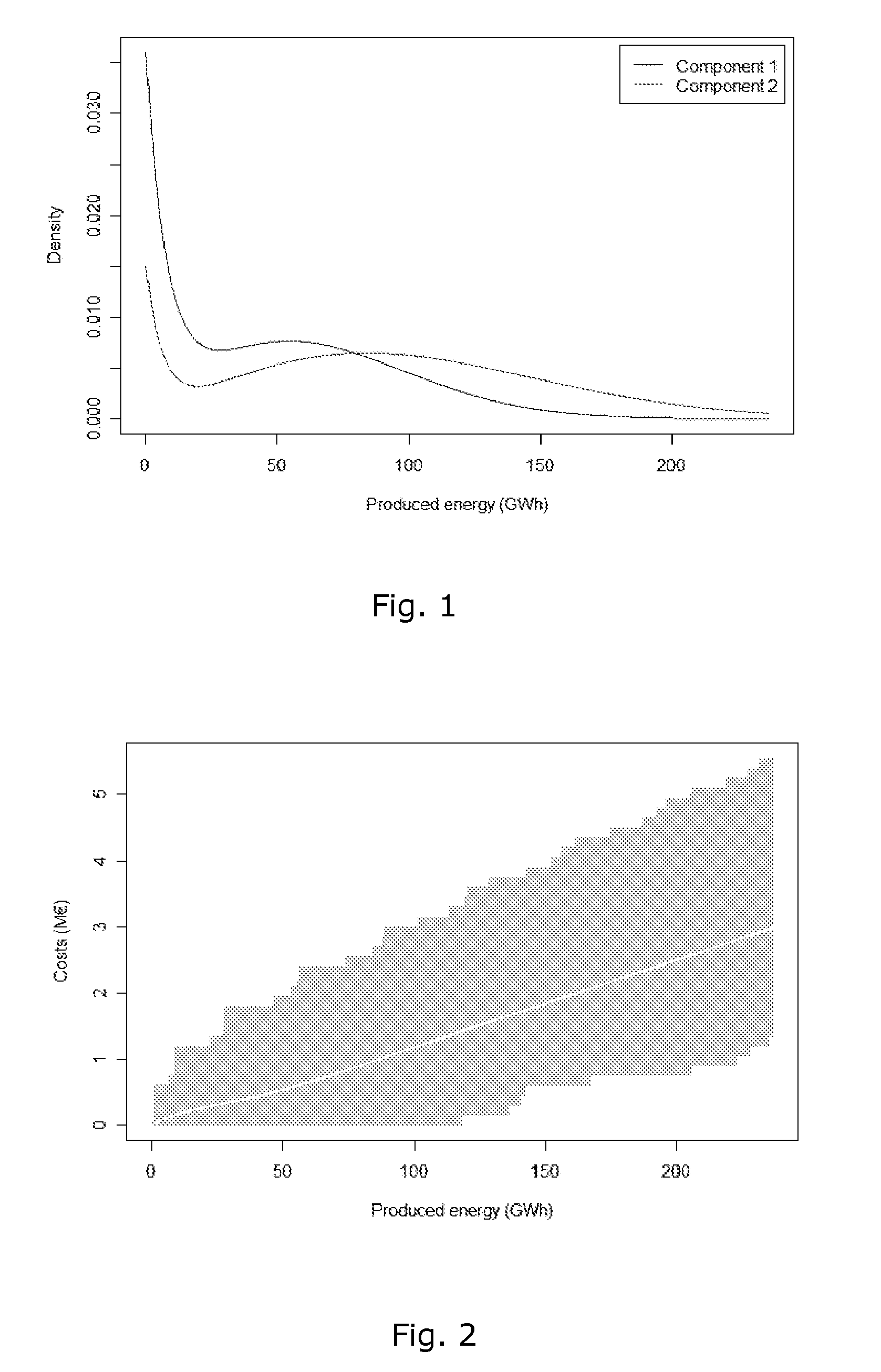 Wind turbine siting and maintenance prediction