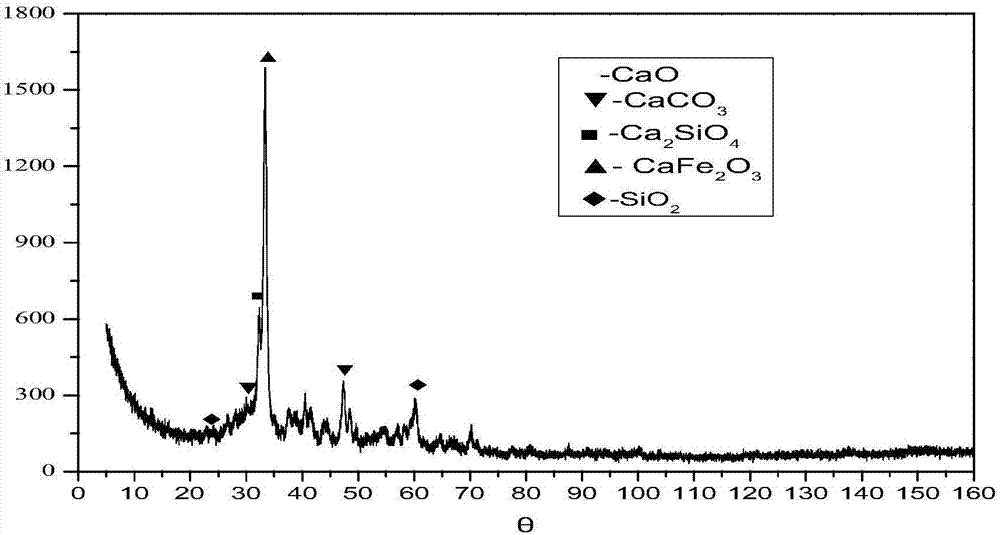 A method for increasing the molten iron ratio of converter and reducing smelting cost