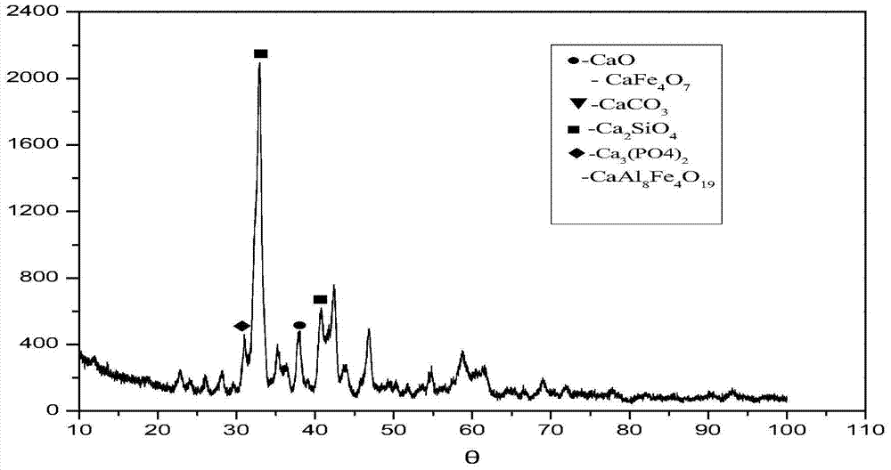 A method for increasing the molten iron ratio of converter and reducing smelting cost