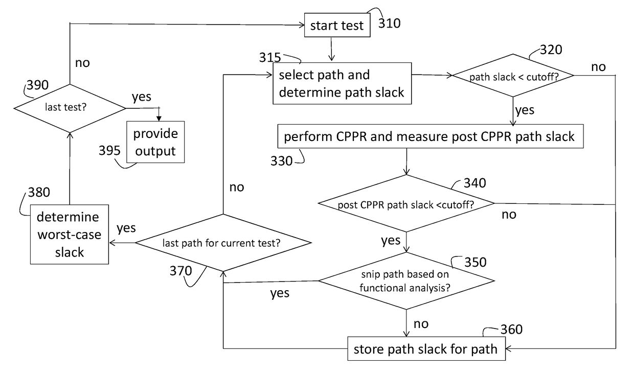 Integration of functional analysis and common path pessimism removal in static timing analysis