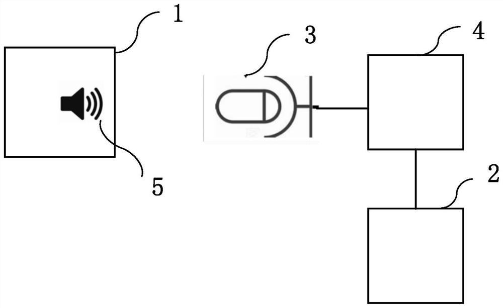 Linkage device and control system and method thereof