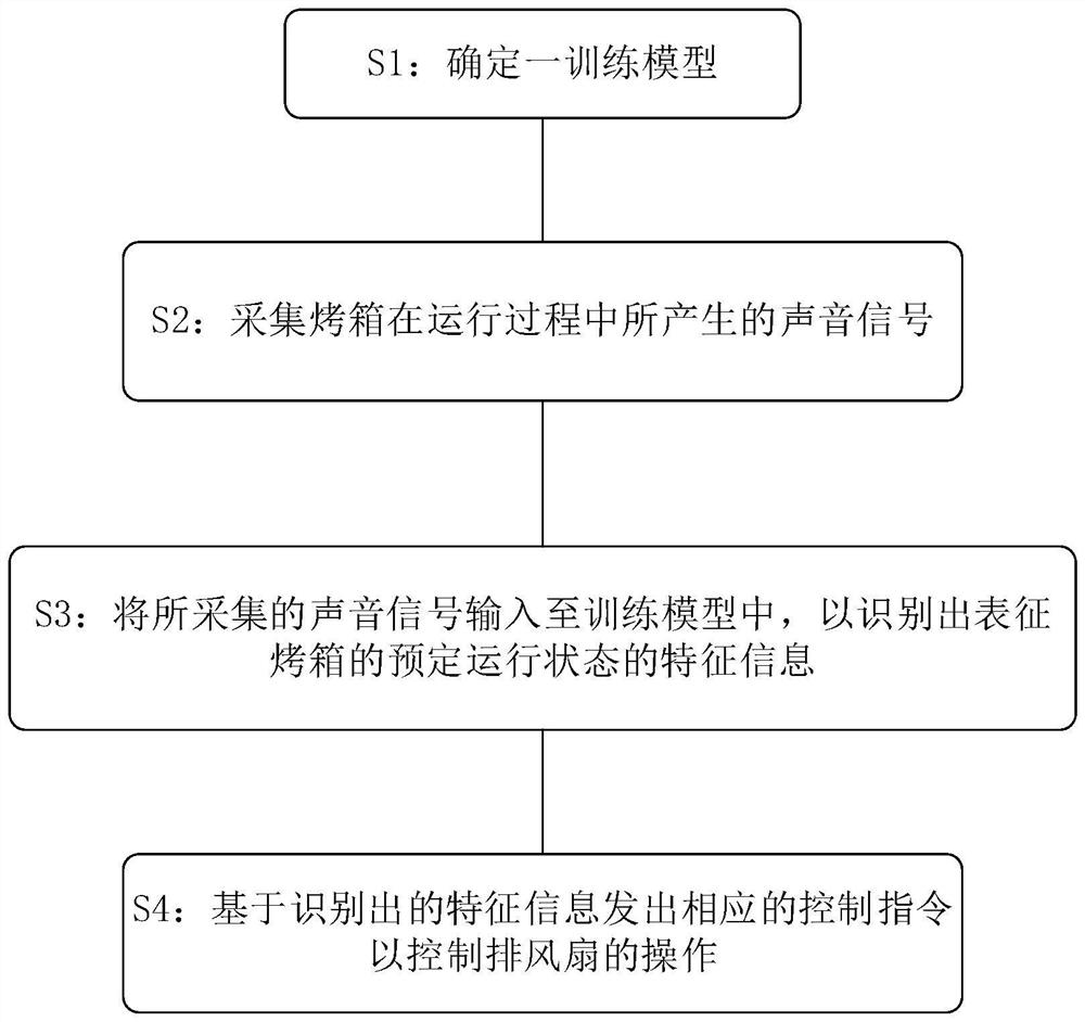 Linkage device and control system and method thereof