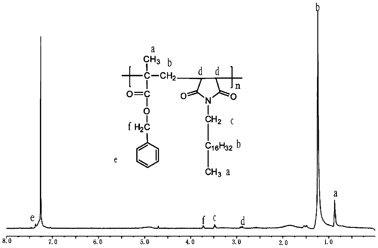 Application method of benzene ring-containing binary copolymer