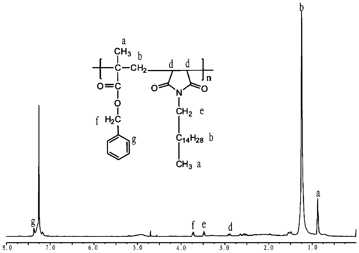 Application method of benzene ring-containing binary copolymer