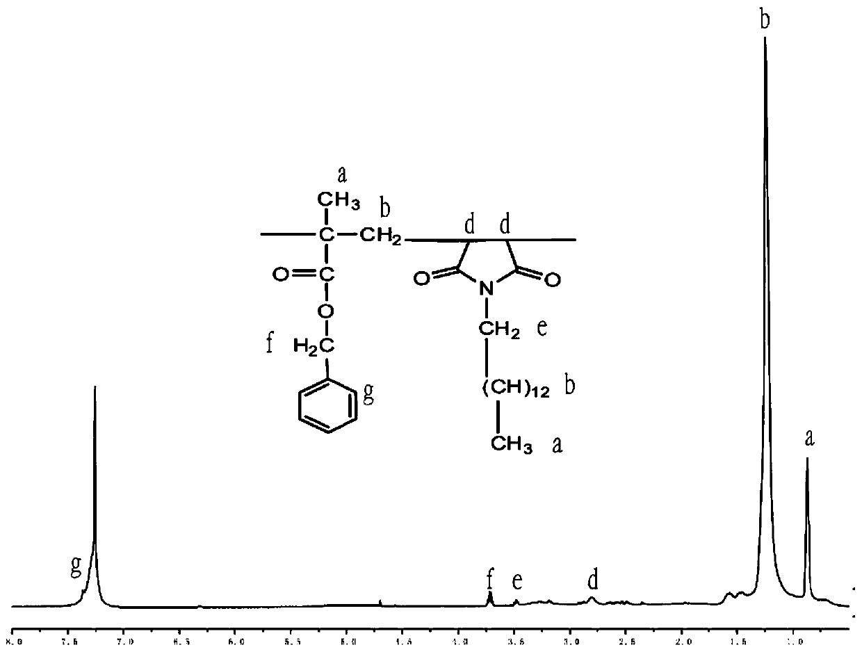 Application method of benzene ring-containing binary copolymer