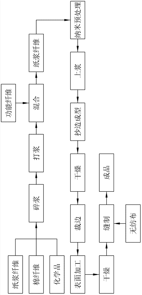 Sound absorbing paper material and manufacturing method thereof