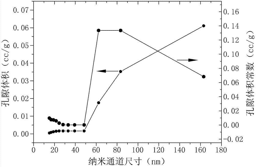 Sound absorbing paper material and manufacturing method thereof