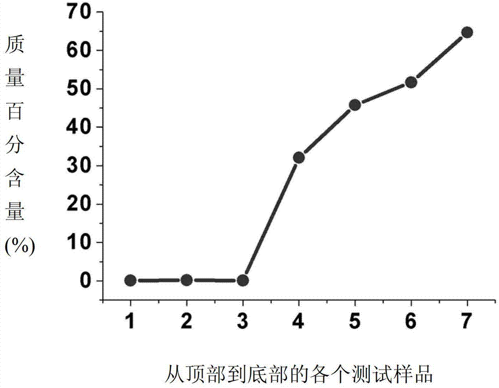 High-strength continuous gradient composite scaffold and preparation method thereof