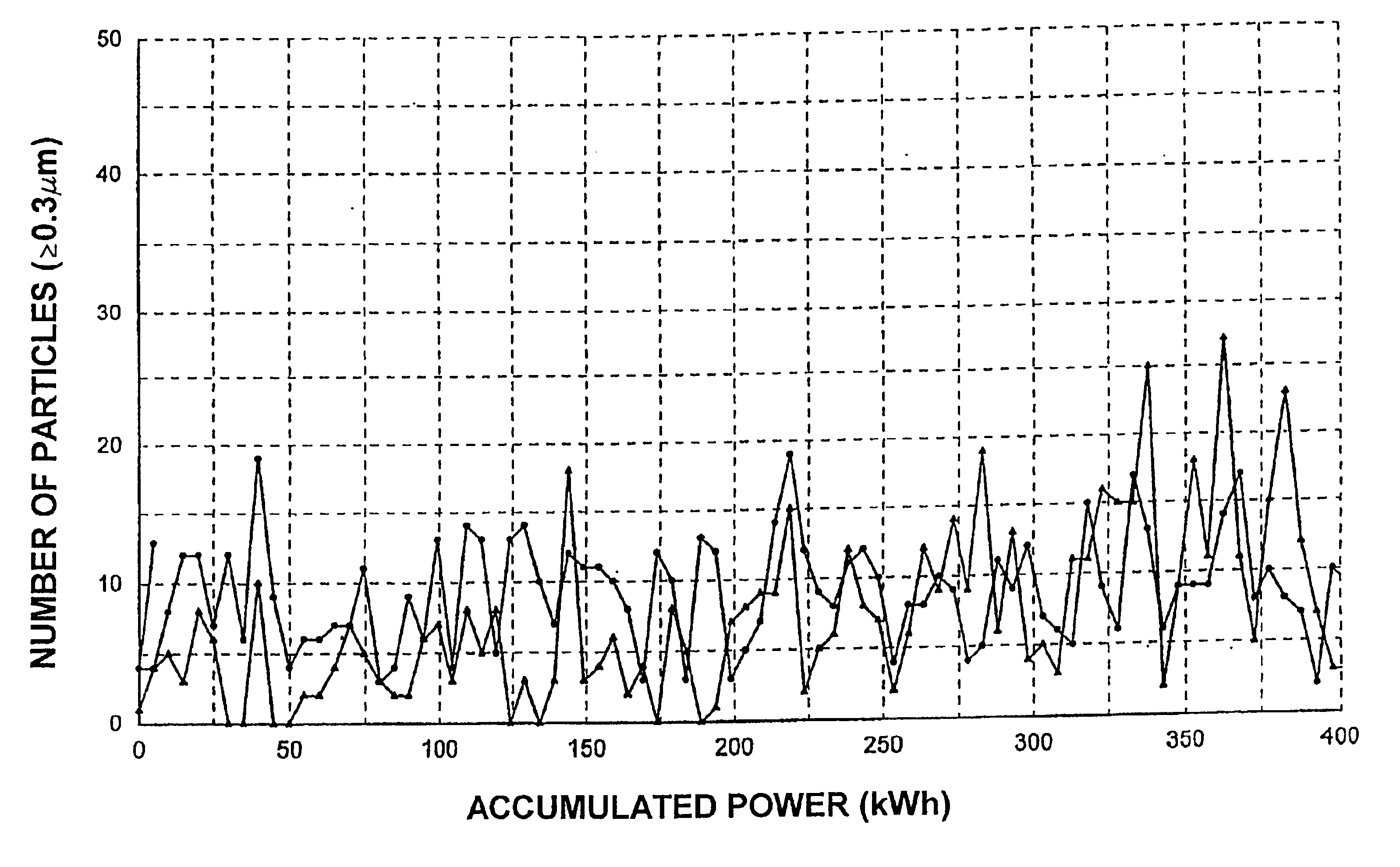 Titanium target for sputtering