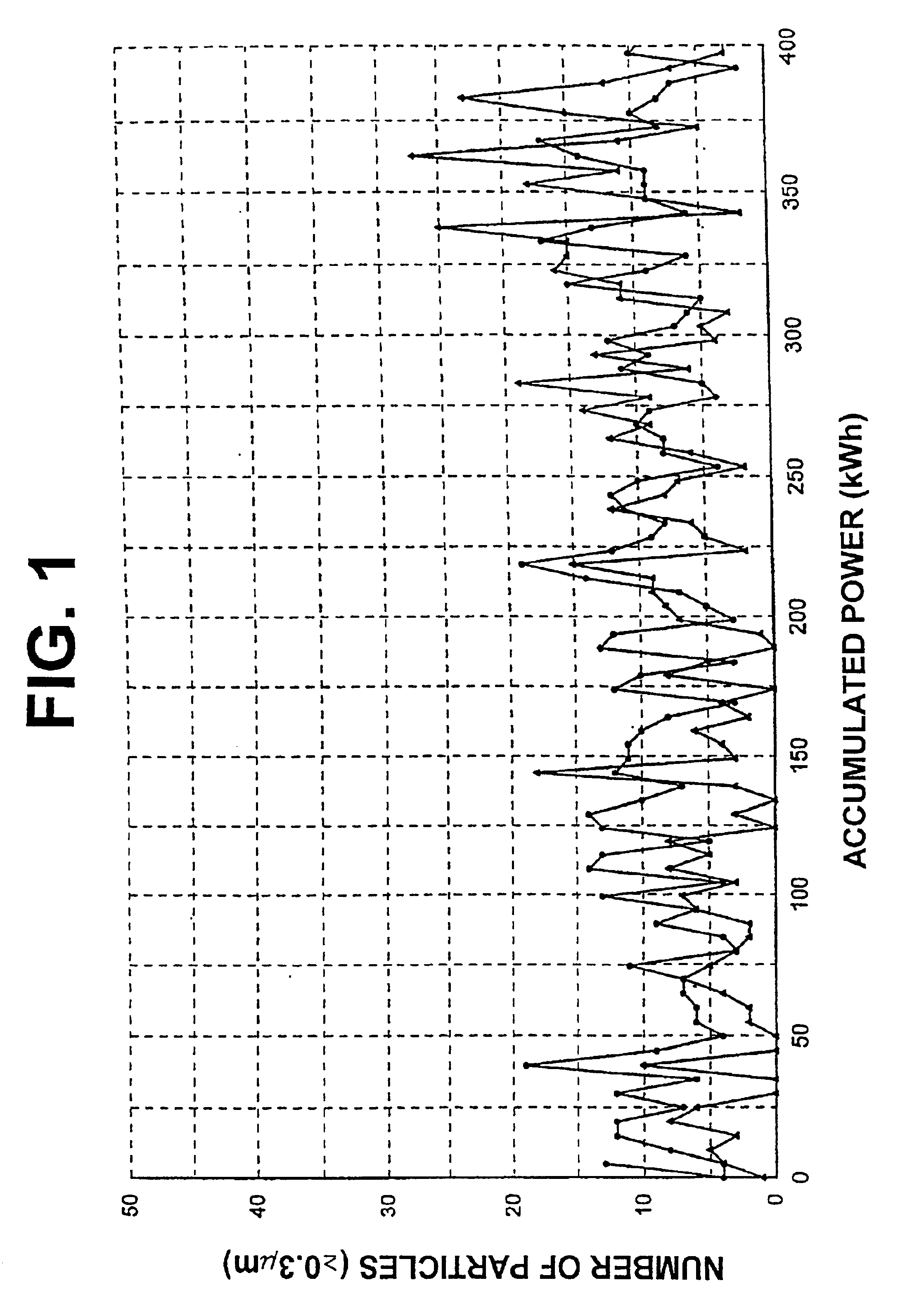 Titanium target for sputtering