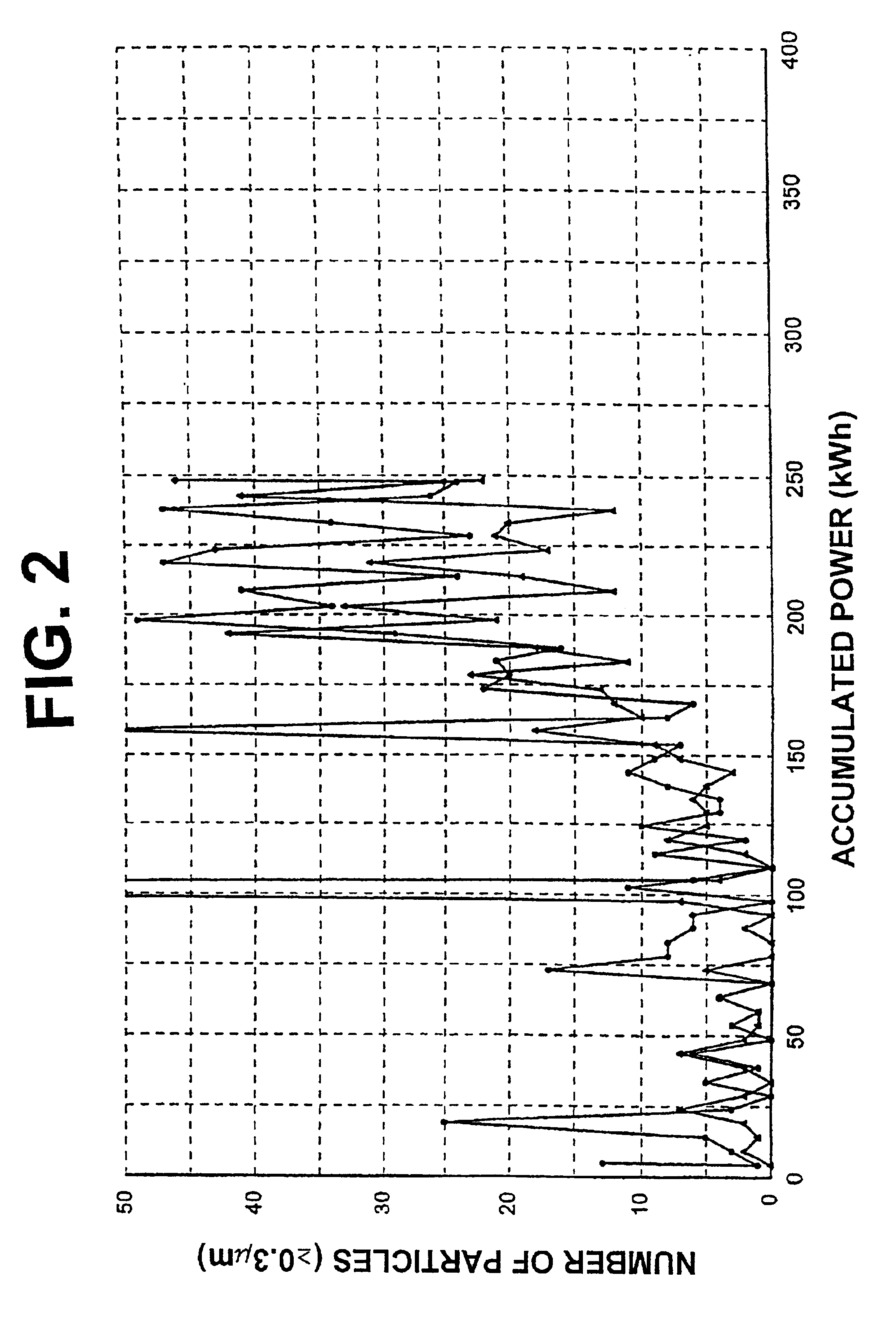 Titanium target for sputtering