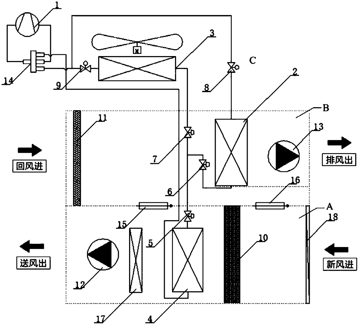 Dehumidification fresh air unit and air conditioning method with multiple condensers and double return air bypass