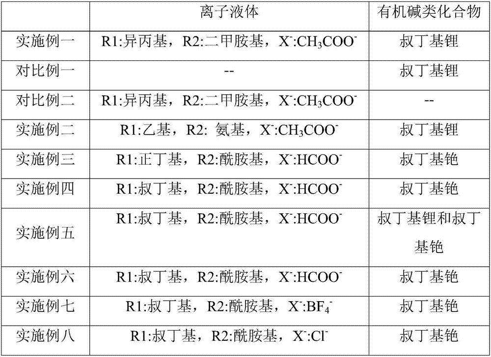 Composite catalyst for preparing aromatic polycarbonate and application of composite catalyst