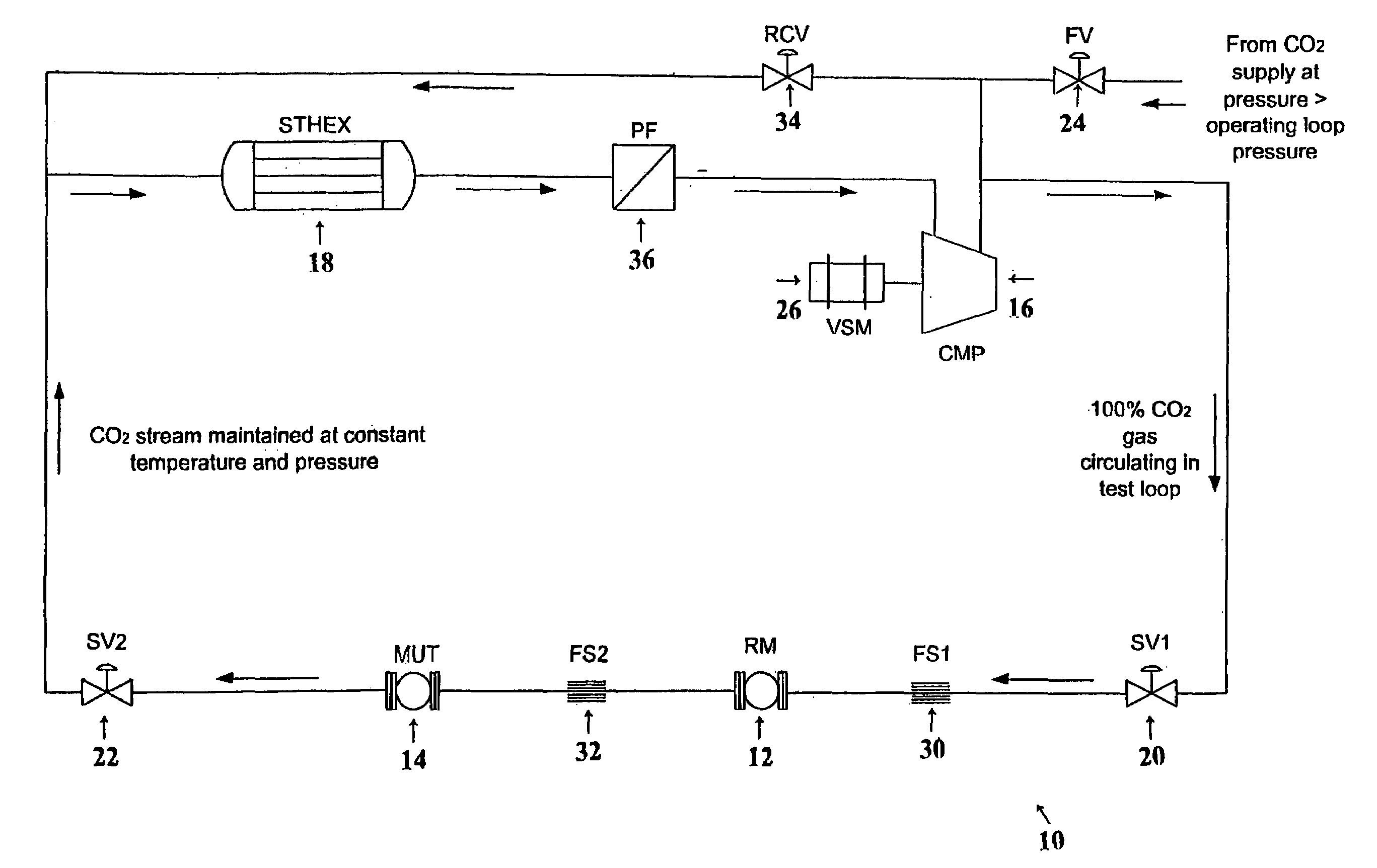 Medium, method and system for proving a turbine meter