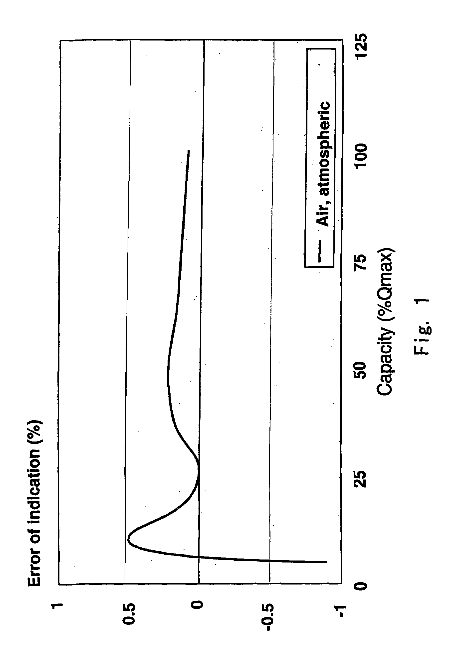 Medium, method and system for proving a turbine meter