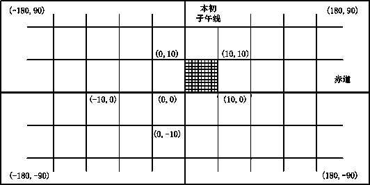 Geographic coding method, and position inquiring system and method