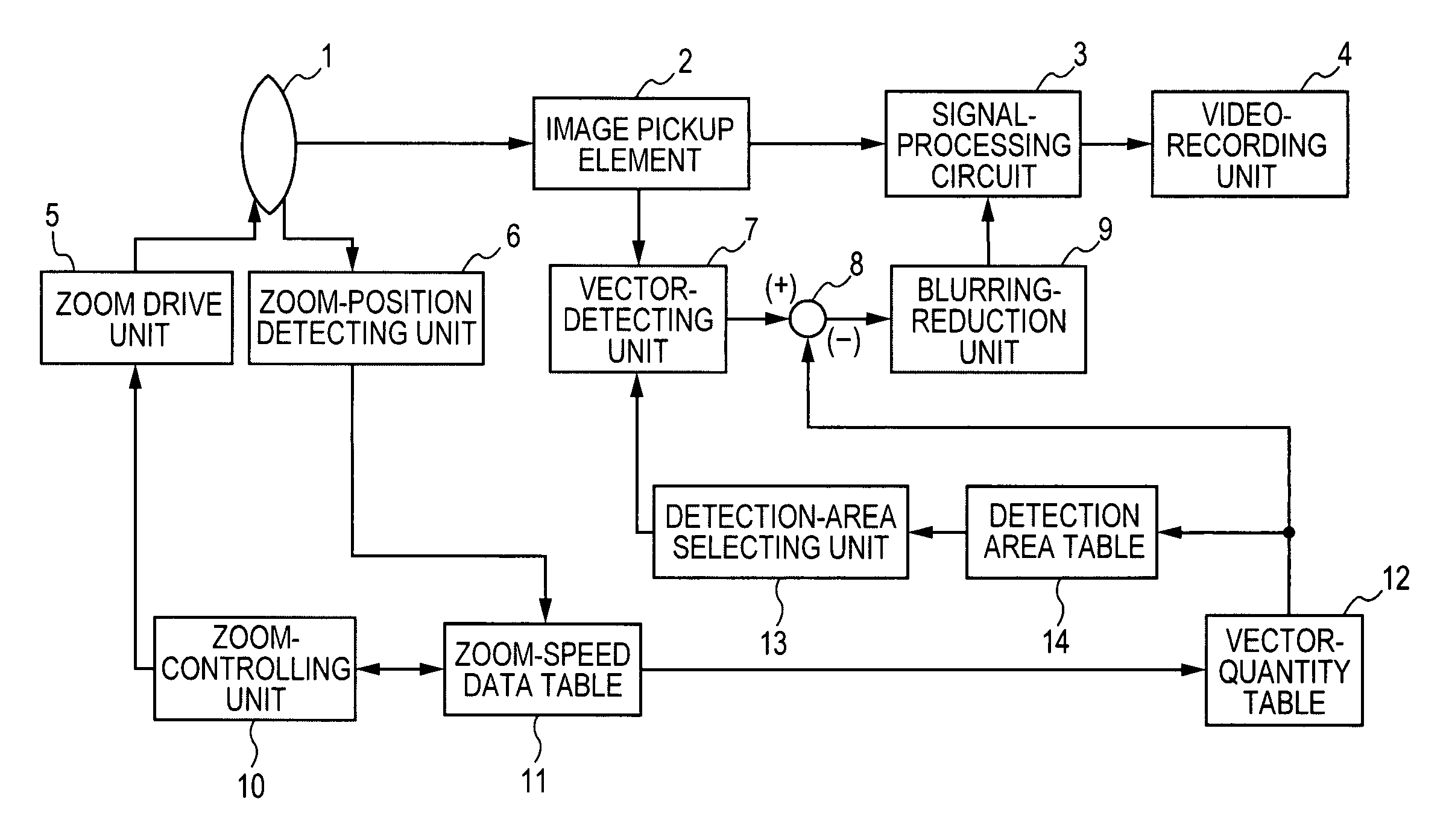 Imaging device using a first motion vector in an image that is obtained via an imaging system that can perform zooming and a second motion vector caused by performing zooming of the image