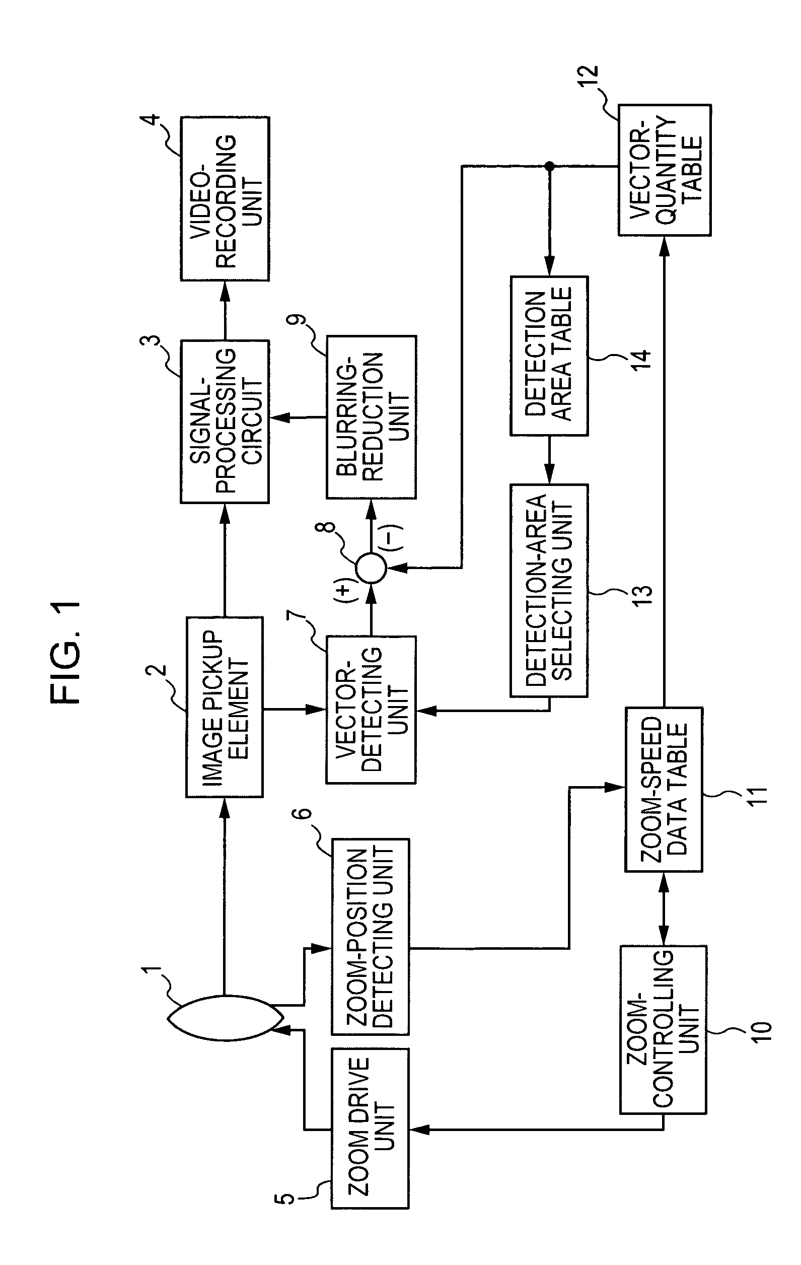 Imaging device using a first motion vector in an image that is obtained via an imaging system that can perform zooming and a second motion vector caused by performing zooming of the image