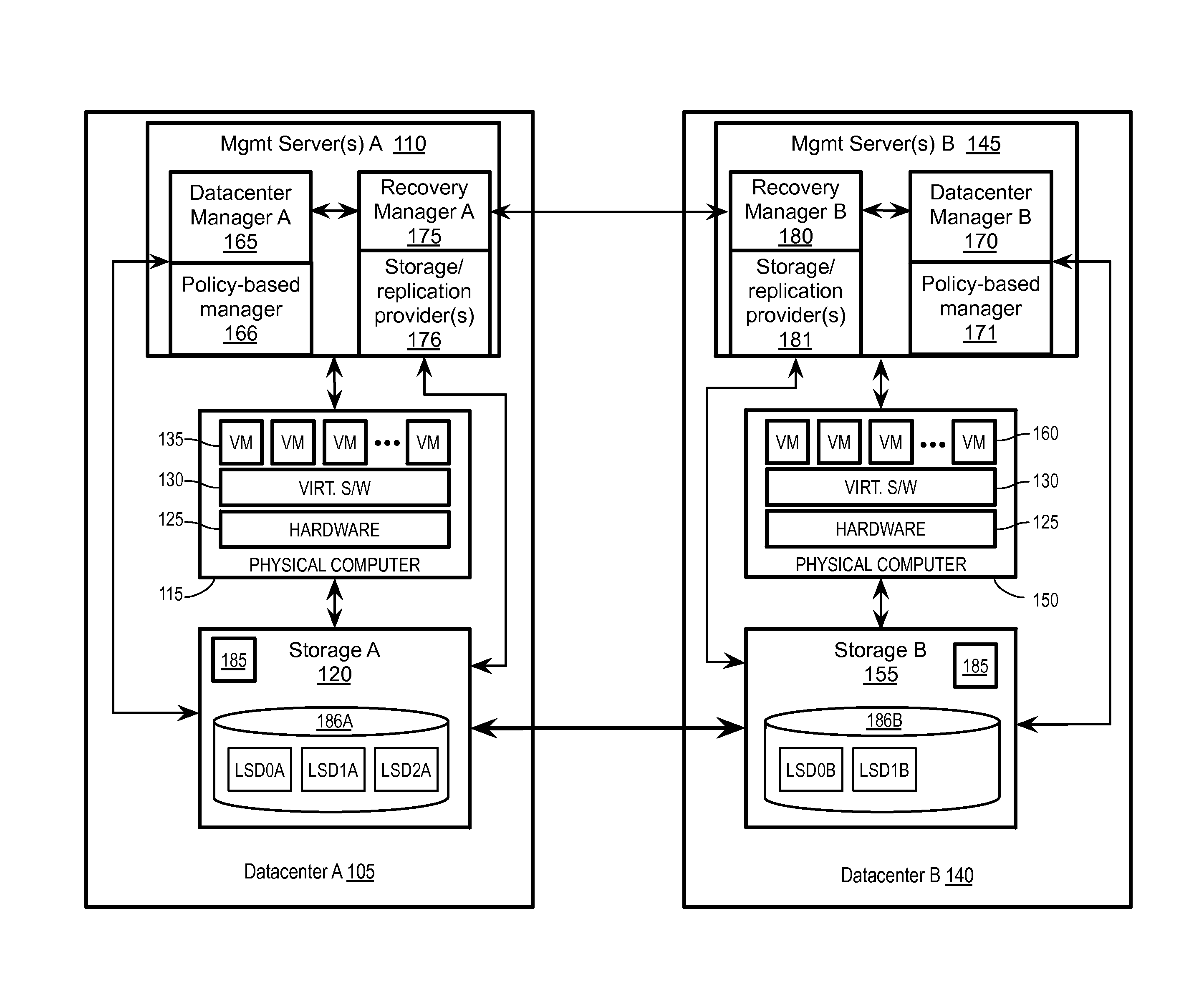 Storage policy-based automation of protection for disaster recovery