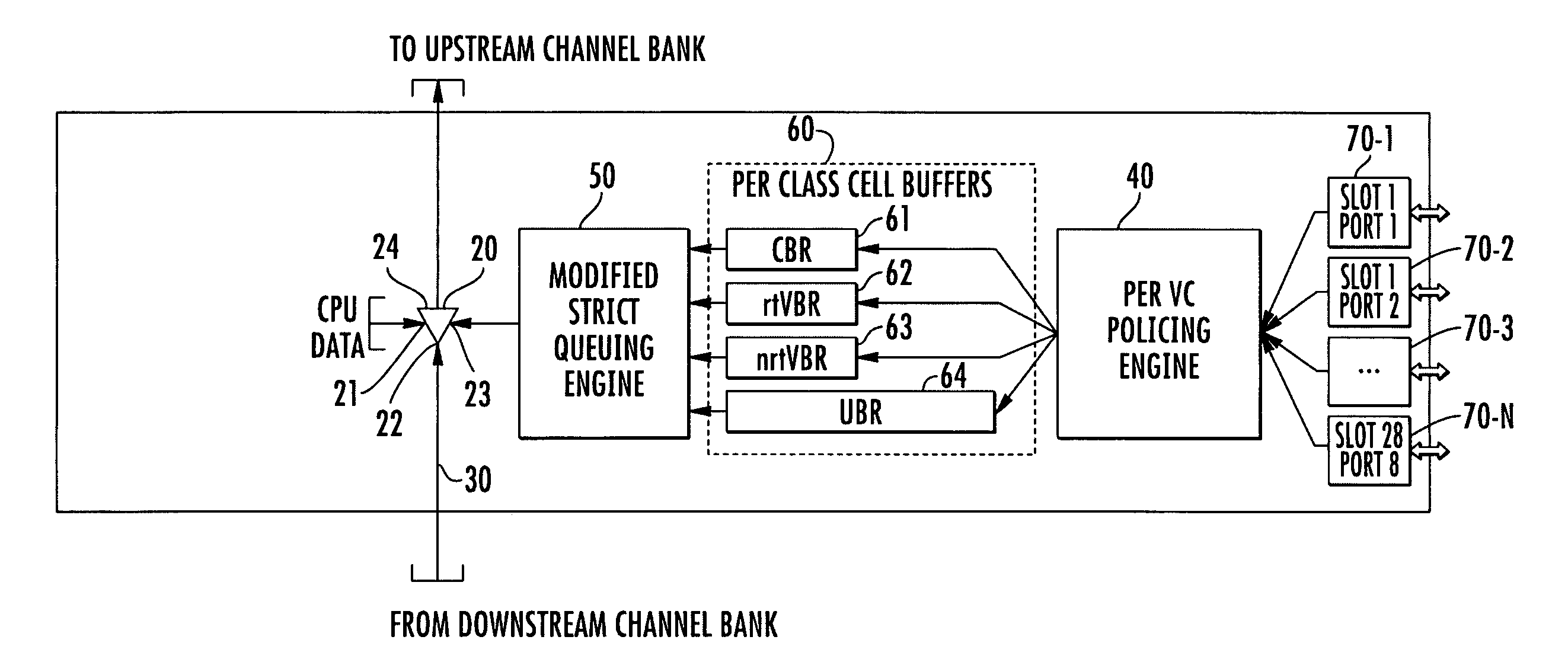 Policing engine providing dynamic adjustment of peak and sustained data cell rates and efficient transfer of AAL5 cells