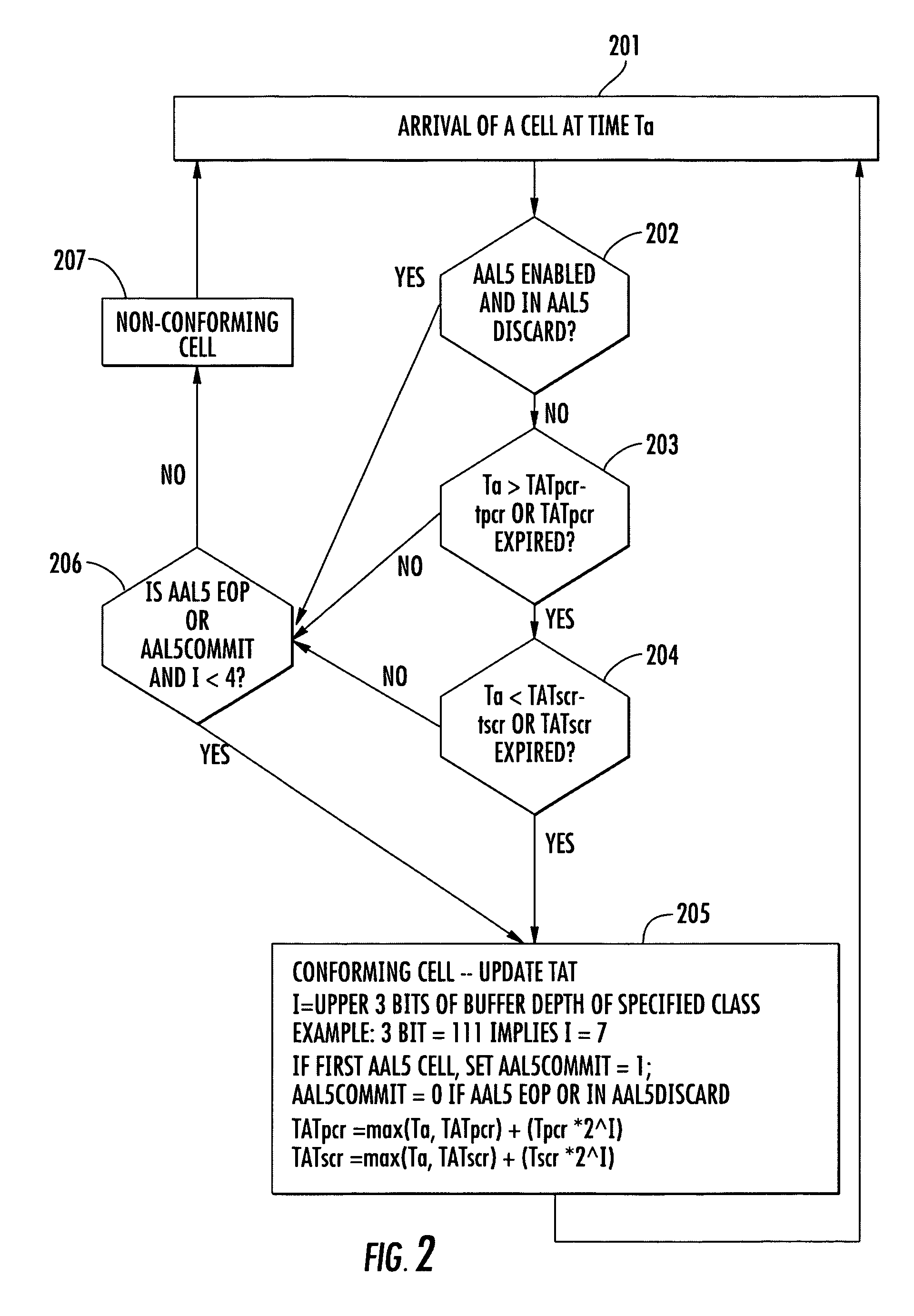 Policing engine providing dynamic adjustment of peak and sustained data cell rates and efficient transfer of AAL5 cells