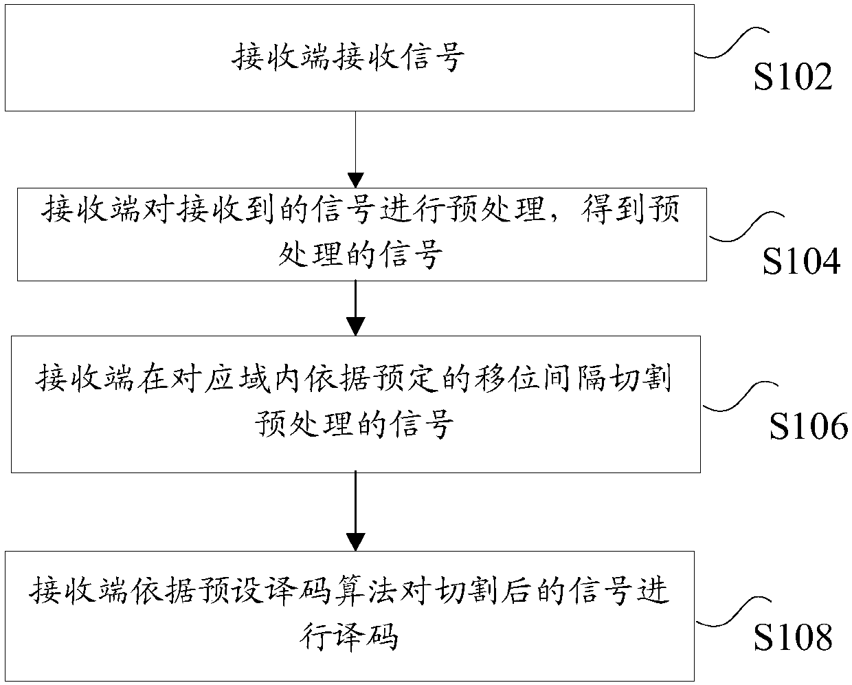 Signal processing method and device