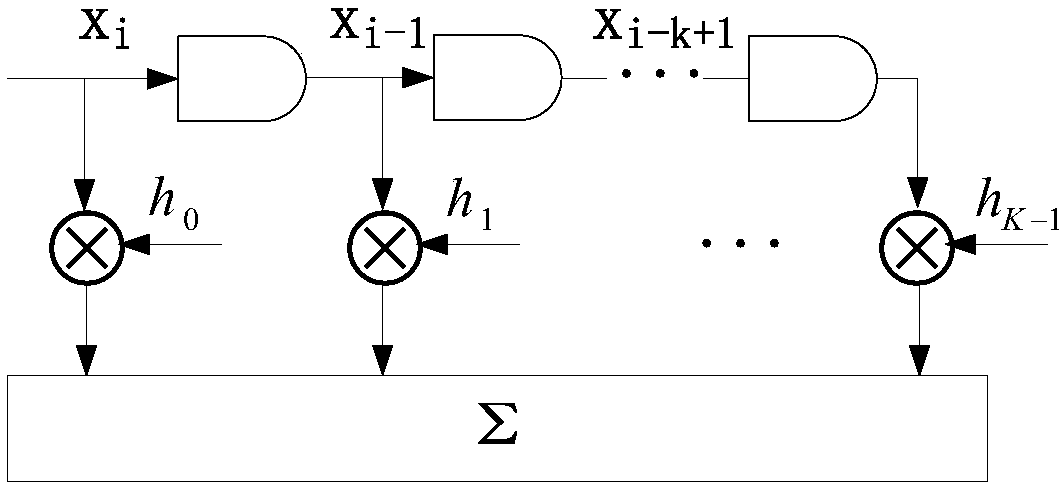 Signal processing method and device